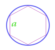 L'aire du cercle décrit près de l'hexagone juste