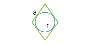 Área de un paralelogramo a lo largo del círculo inscrito y el lado