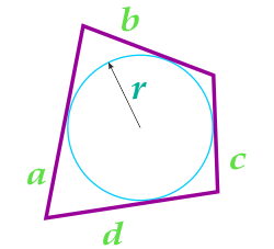 El área del cuadrilátero en el que se puede introducir la circunferencia