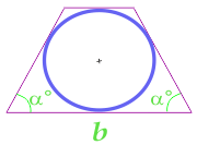 Областа на круг впишан во рамнокрак трапез, пресметан од основата на трапезот и аголот на основата