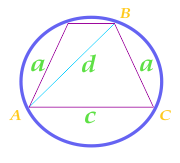 El área de un círculo descrito cerca de un trapecio isósceles, calculado a lo largo de los lados del trapecio, su diagonal y su base