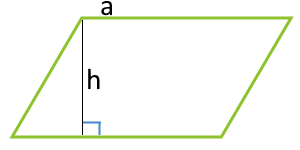 Oppervlakte parallellogram aan de basis en de hoogte van het parallellogram