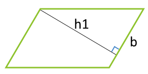 Oppervlakte parallellogram aan de zijkant en de hoogte verlaagd naar deze kant