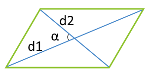 Området av parallellogrammet langs de to diagonalene og vinkelen mellom disse diagonalene