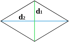 Областа на rhombus со двете дијагонали