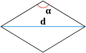 Площадь ромба через радиус описанной окружности
