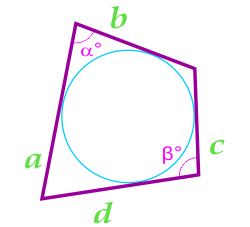 Flächeninhalt Viereck, in den der durch die Seiten und die Winkel zwischen ihnen definierte Kreis eingegeben werden kann