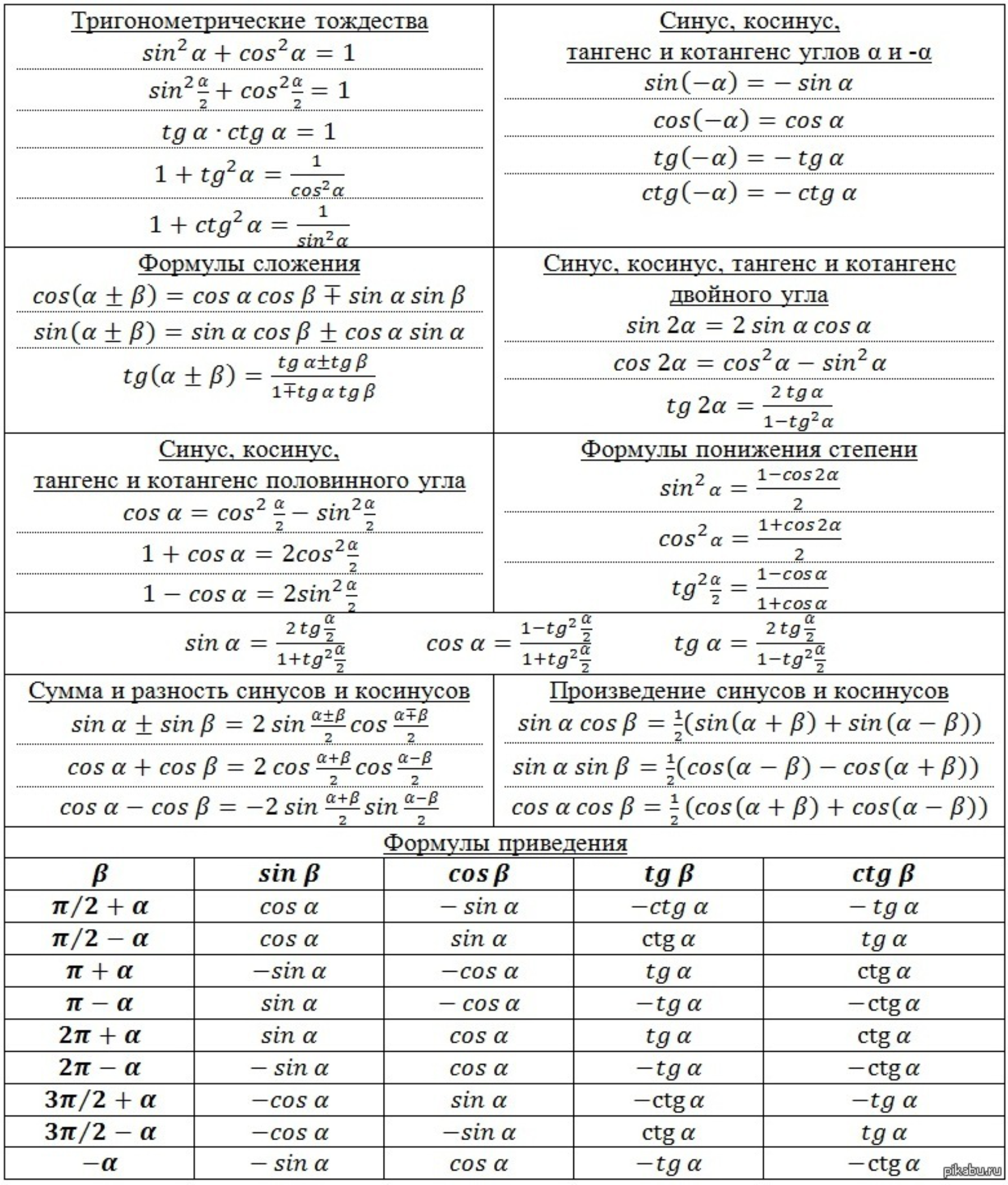 Nos outils