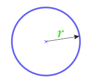 Velikost kruhu přes radius