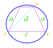 Районът на окръжност, описан близо до равнобедрен трапец, изчислен по протежение на страните на трапеца, диагонала и основата