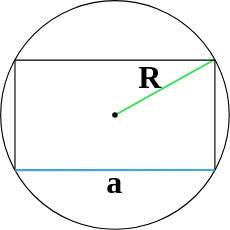 Areal af rektangel gennem siden og radius af den afgrænsede cirkel