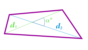 A négyszög területe a Átlók mentén és a közöttük lévő szög